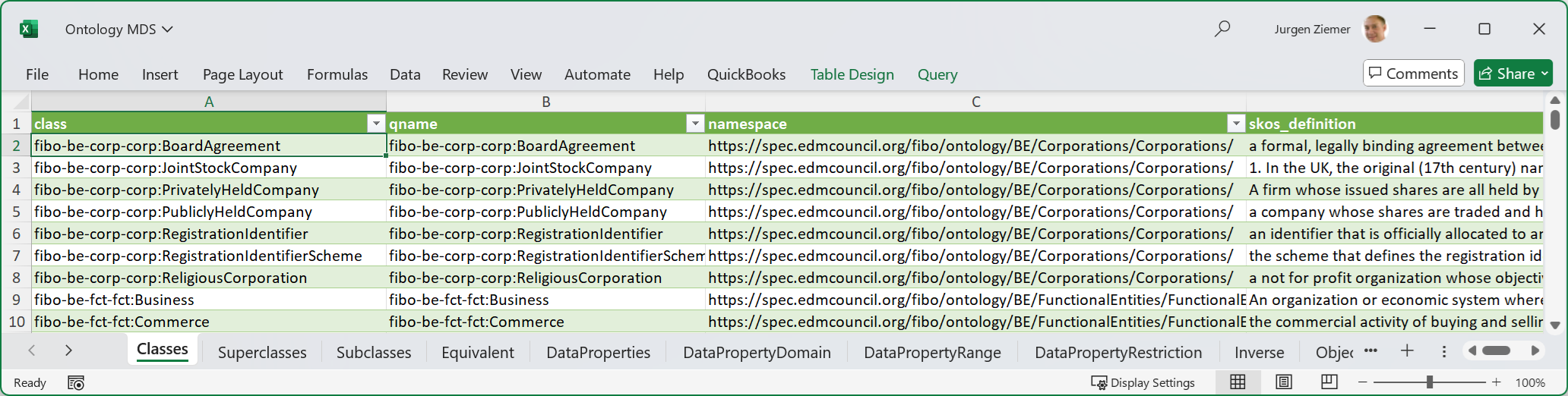 FIG 6 is an MS Excel screenshot of the Ontology Metadata Set.