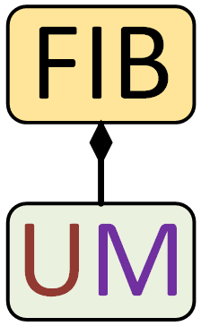 FIB-UM icon