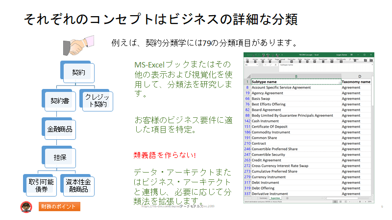 Semantics for Japanese Finance Users slide 09 - Taxonomy