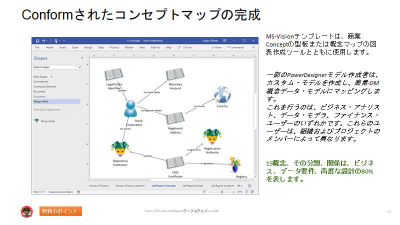 Semantics for Japanese Finance Users slide 12 - Concept Map