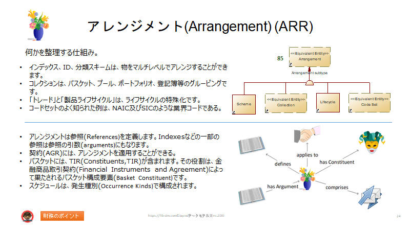 Semantics for Japanese Finance Users slide 24 - Arrangement (ARR)