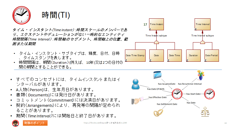 Semantics for Japanese Finance Users slide 34 - Time (TI)