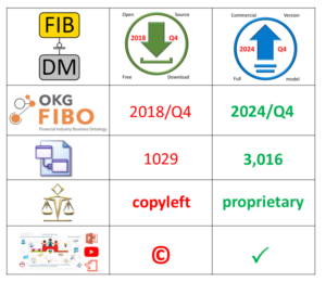 FIB-DM core download vs. Full Model upgrade