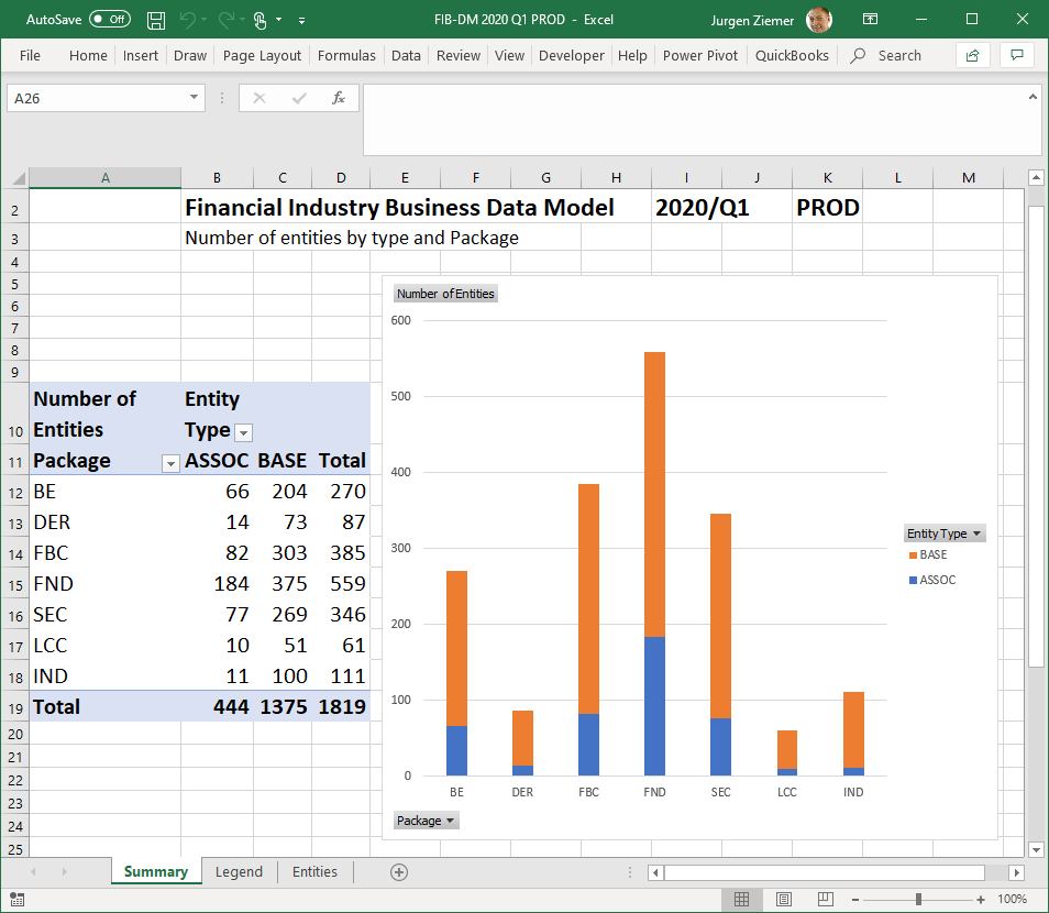 FIB-DM release 2020/Q1 PROD, Entity List report (Excel screenshot)