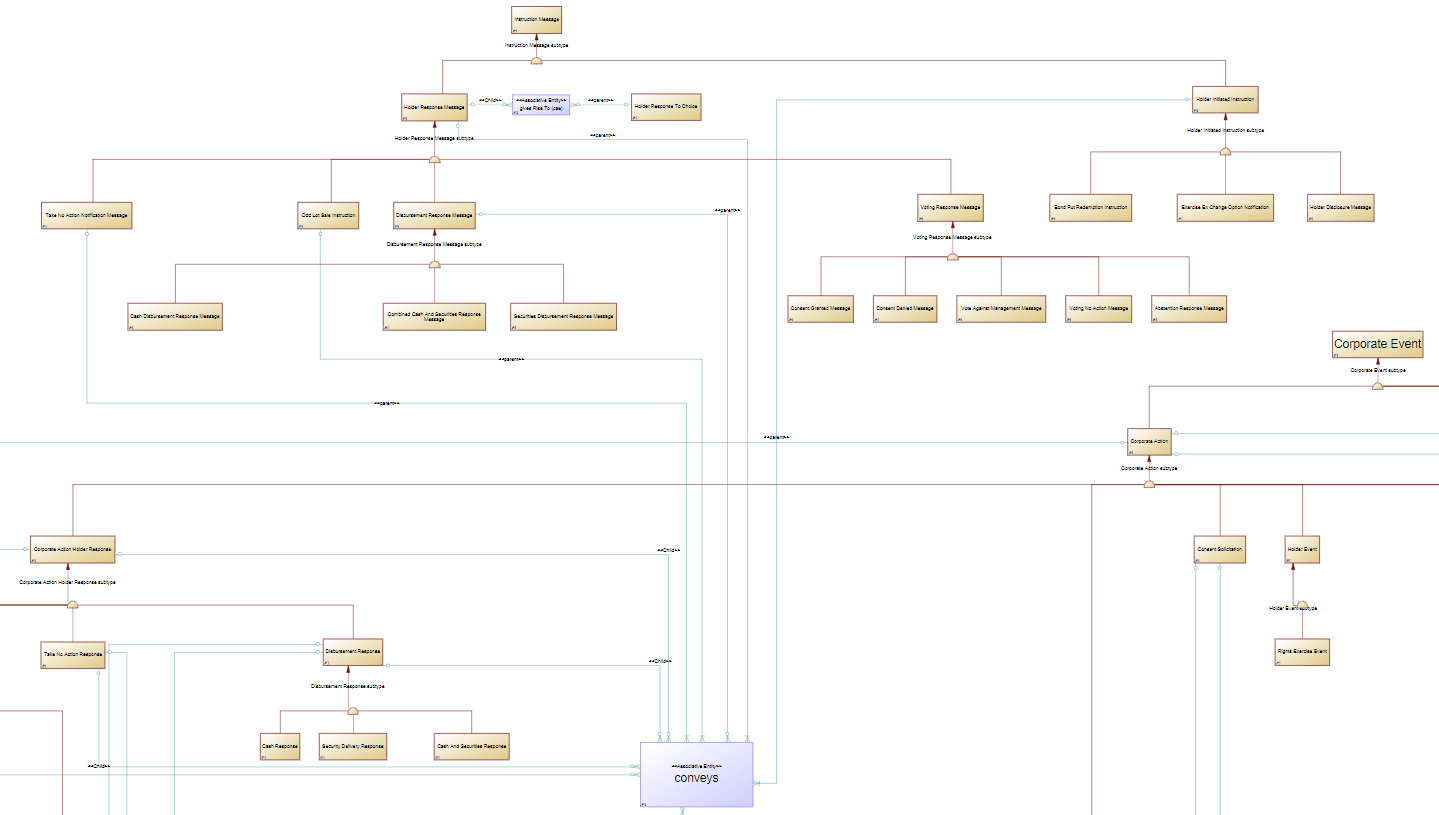 corporate-actions-and-events-cae-diagram-financial-industry