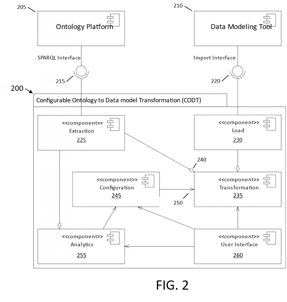 Patent Drawing FIG 2 - CODT System