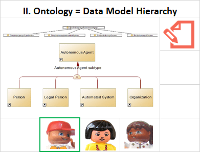 Ontology - Data Model Hierarchy (resource info card)