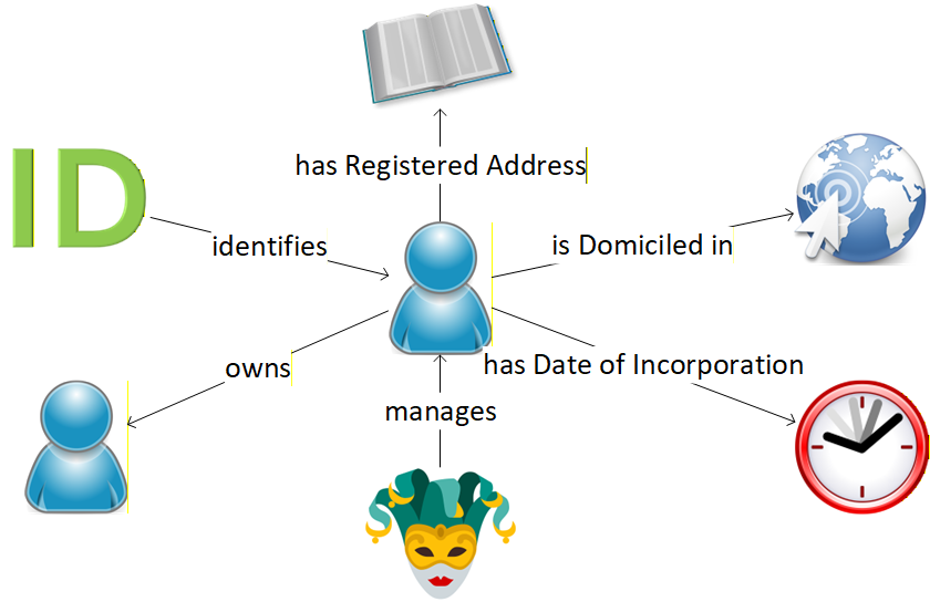 A FIB concept map of the Agent and its most significant associations with other fundamental concepts.