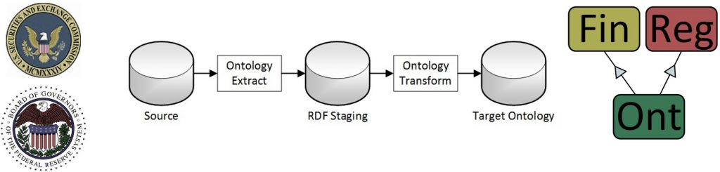 Semantic ETL