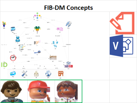 The info card for the FIB-DM Concepts article and MS-Viso