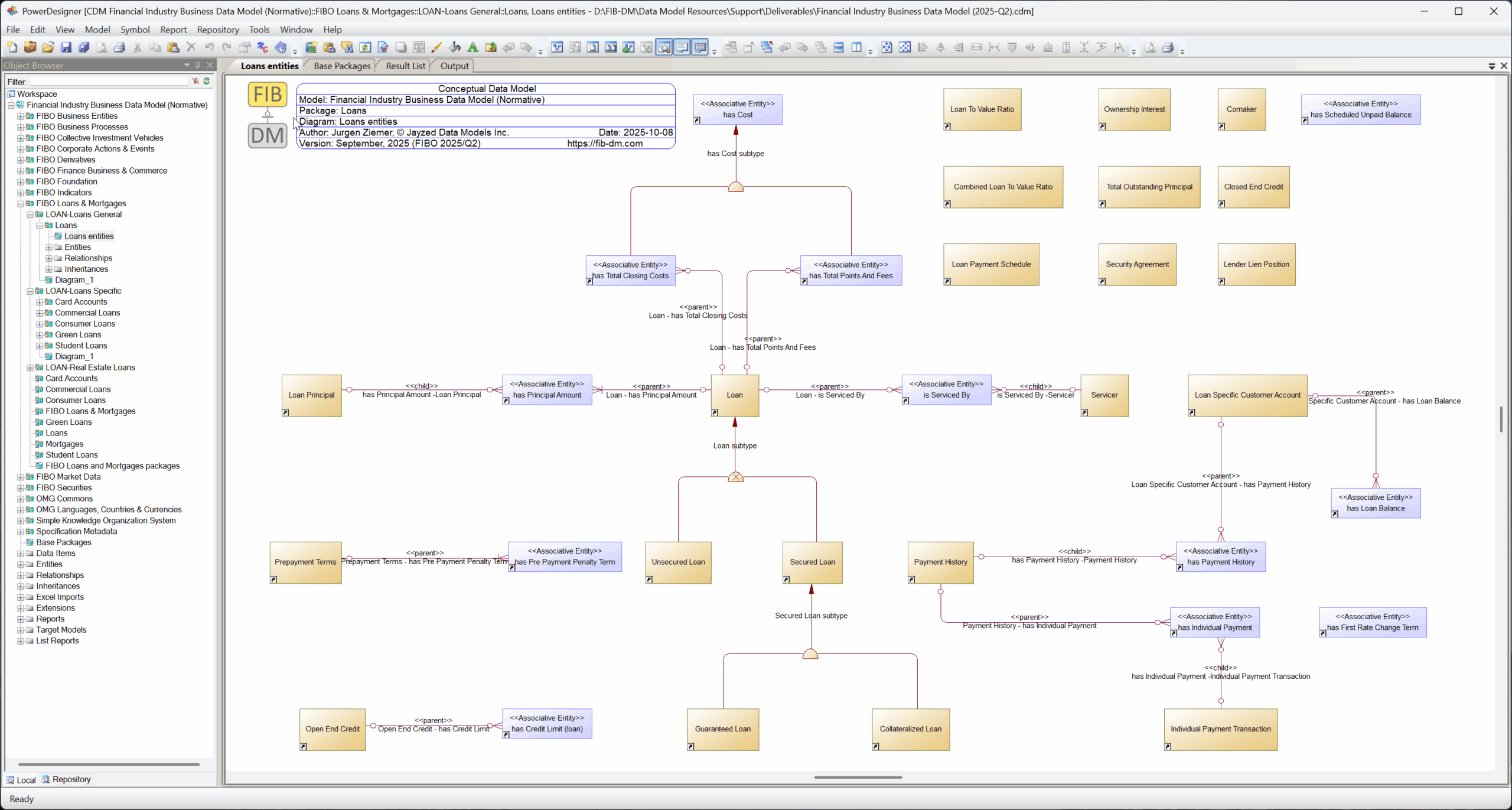 A screenshot of FIB-DM Loans in PowerDeigner