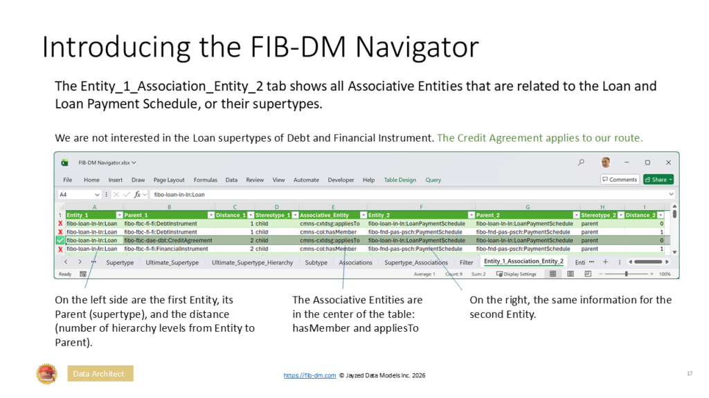 Slide 17 of the FIBO/FIB-DM Navigator class deck - Introducing the spreadsheet.