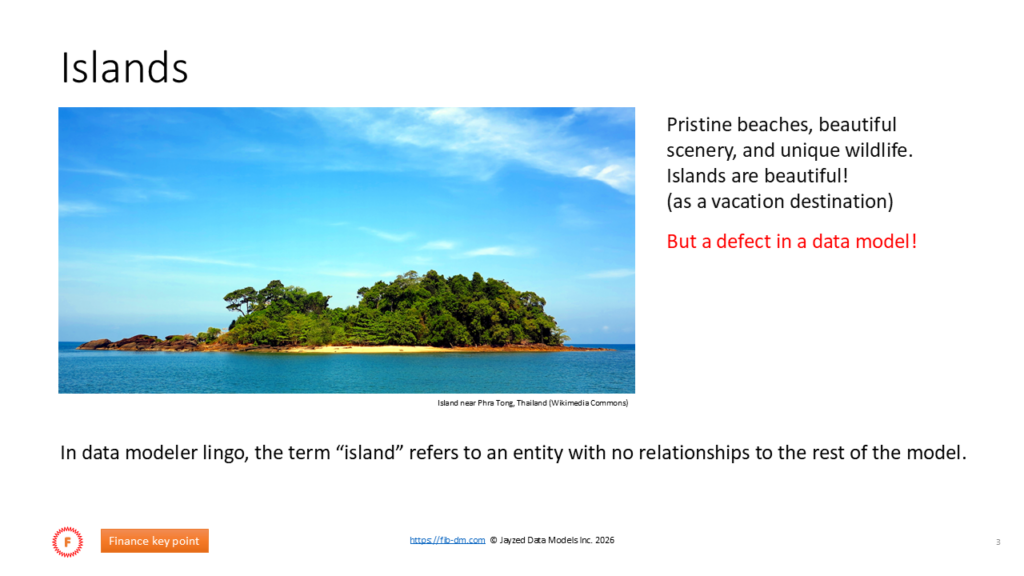 Slide 3 of the FIBO/FIB-DM class deck - Islands