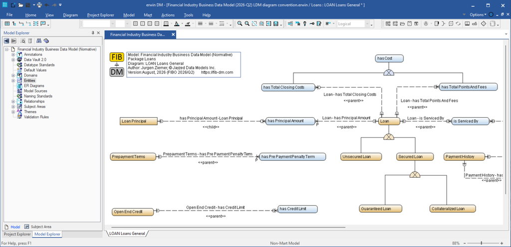 A screenshot of the FIBO Data Model, Loans diagram in ERWin DM.