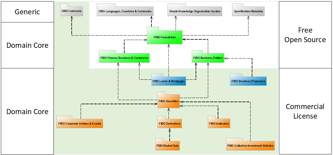FIB-DM open source vs commercial packages diagram
