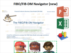 The info card for the FIBO/FIB-DM Navigator education unit.