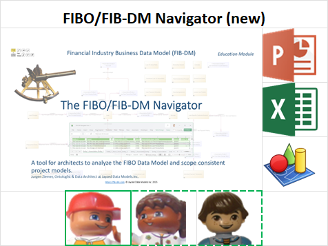 The info card for the FIBO/FIB-DM Navigator education unit.