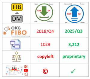 FIB-DM core download vs. Full Model upgrade