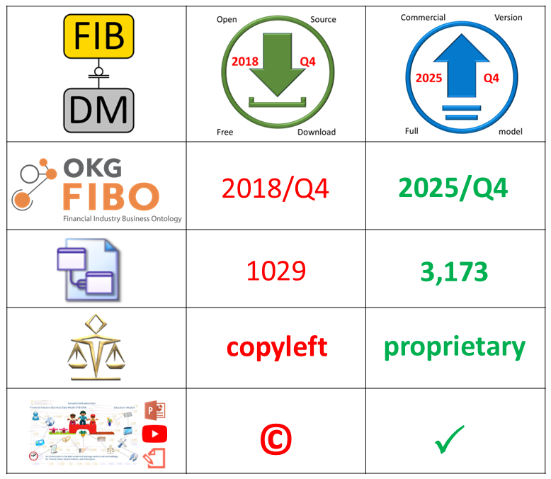 FIB-DM core download vs. Full Model upgrade