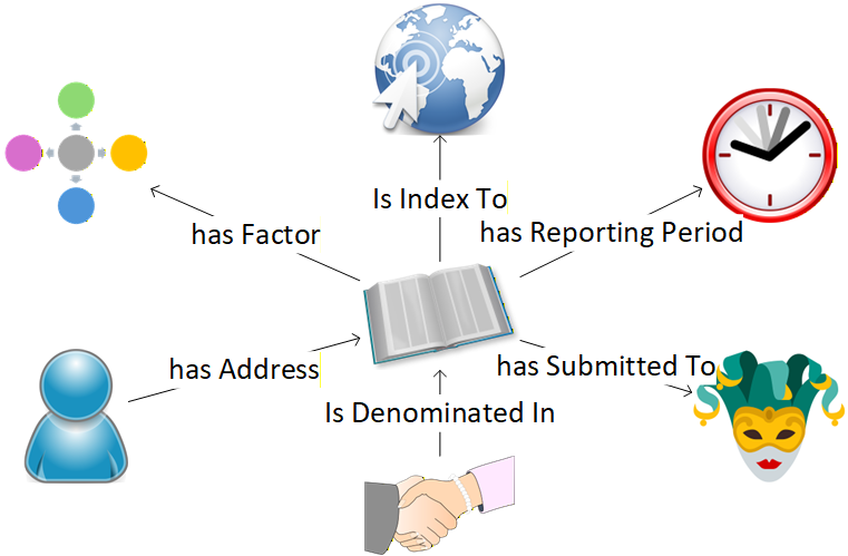 A FIB concept map of the Reference and its most significant associations with other fundamental concepts.