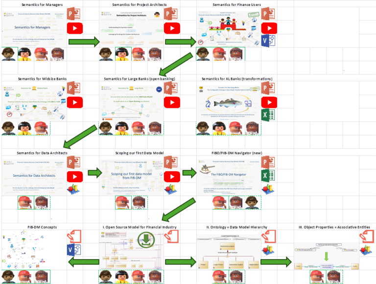 Education track for Project Modeler