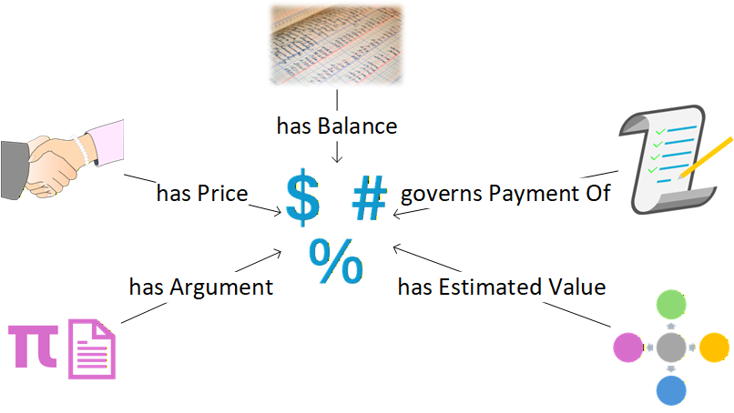 A FIB concept map of the Scalar Quantity and its most significant associations with other fundamental concepts.