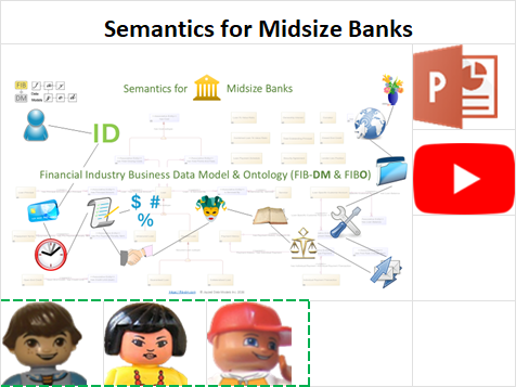 The info card for the Semantics for Midsize Banks education unit