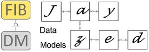 Financial Industry Business Data Model - Financial Industry Business ...