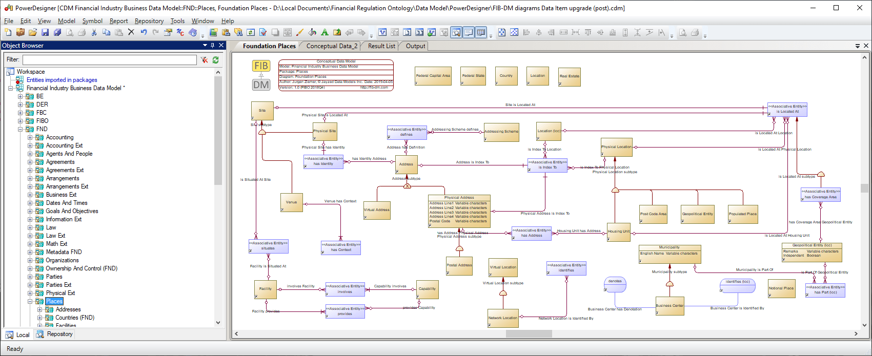 FIB-DM Package - FIBO Foundation Places (screenshot)