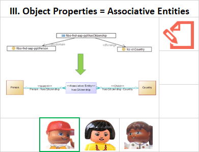 Object Properties - Associative Entities (resource info card)