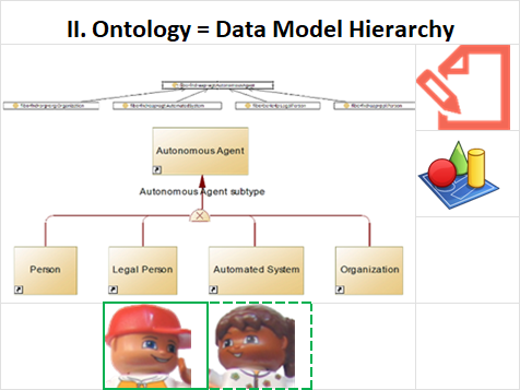 Ontology - Data Model Hierarchy (resource info card)