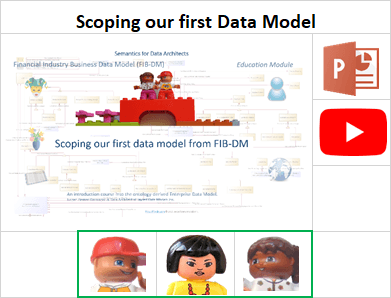 Scoping a Data Model from FIB-DM (resource info card)