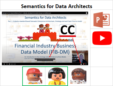 Semantics for Data Architects (resource info card)