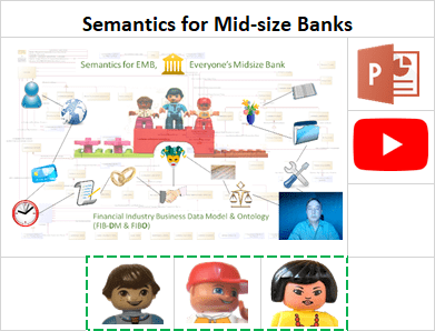 Semantics for Mid-size Banks (resource info card)