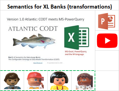 Semantics for eXtra Large Banks (resource info card)